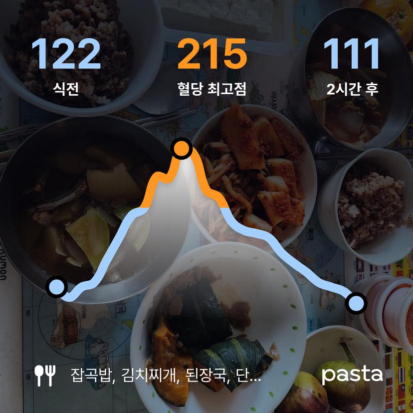 feed image