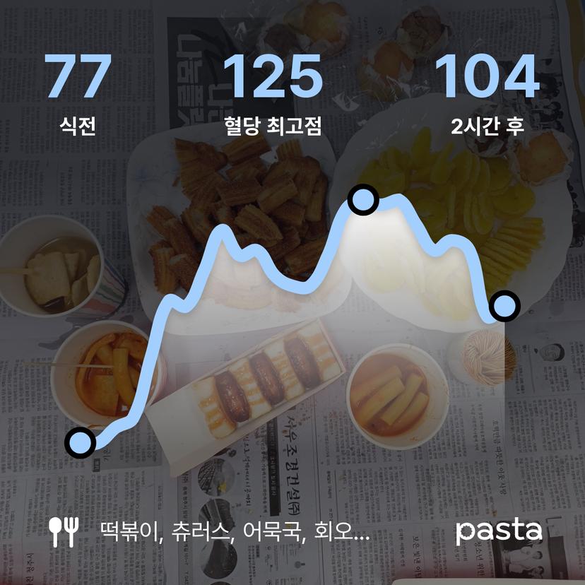 feed image