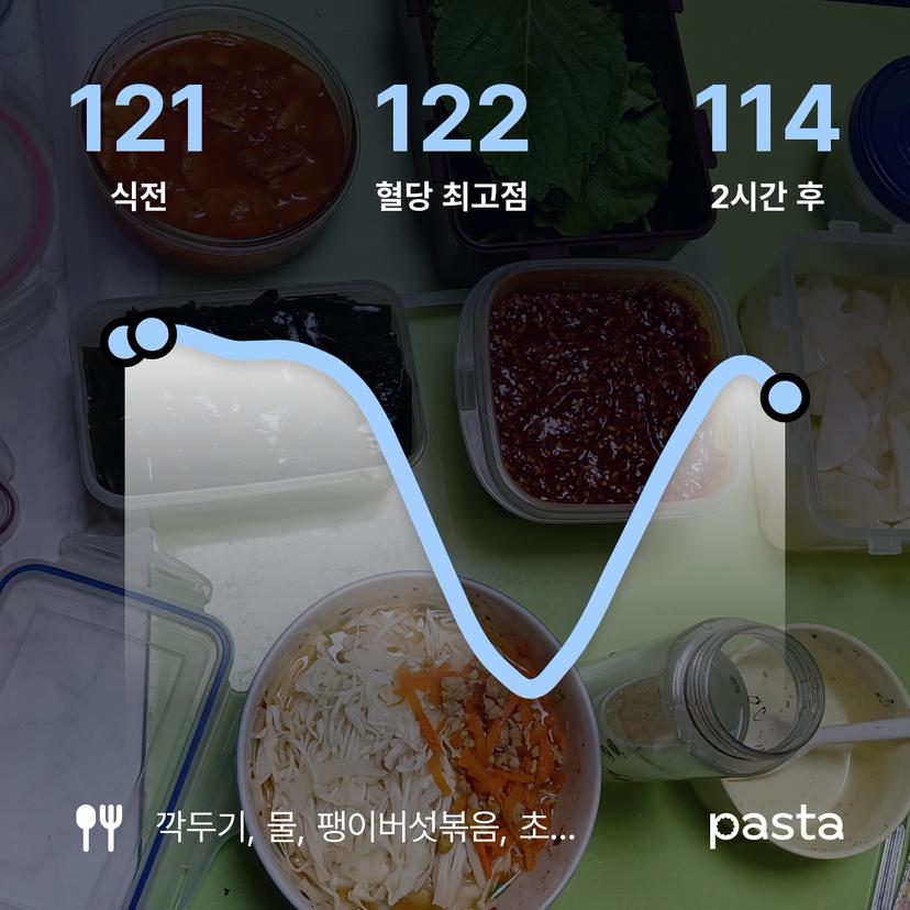 feed image