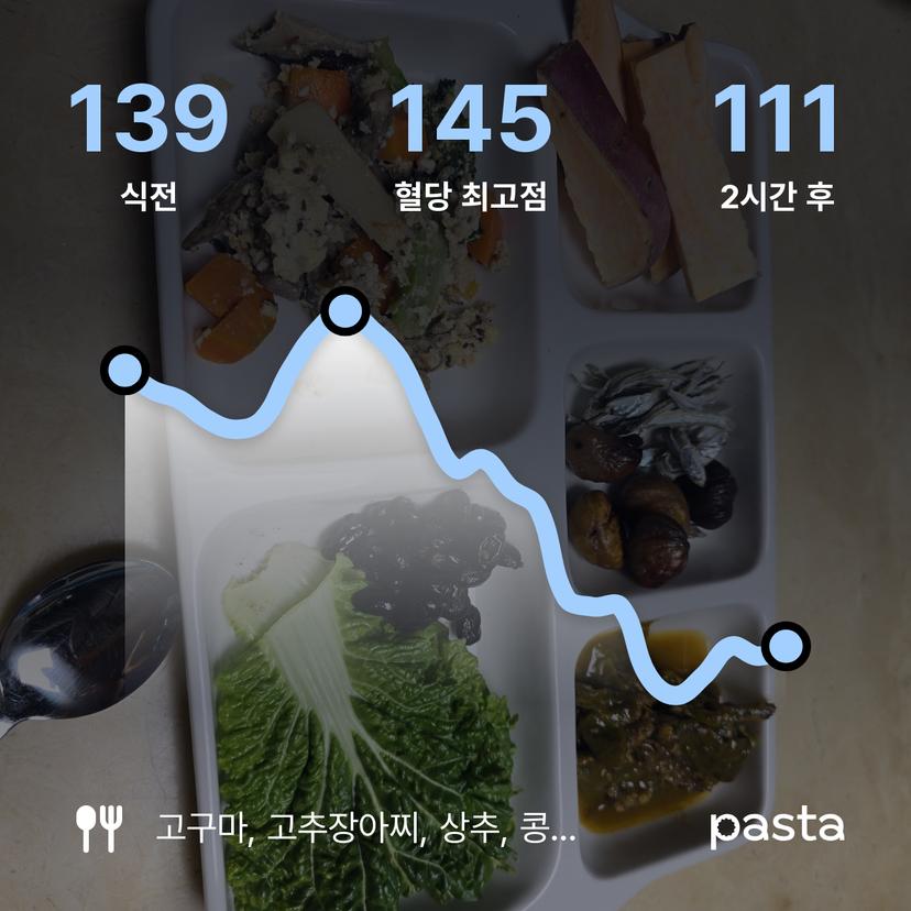 feed image