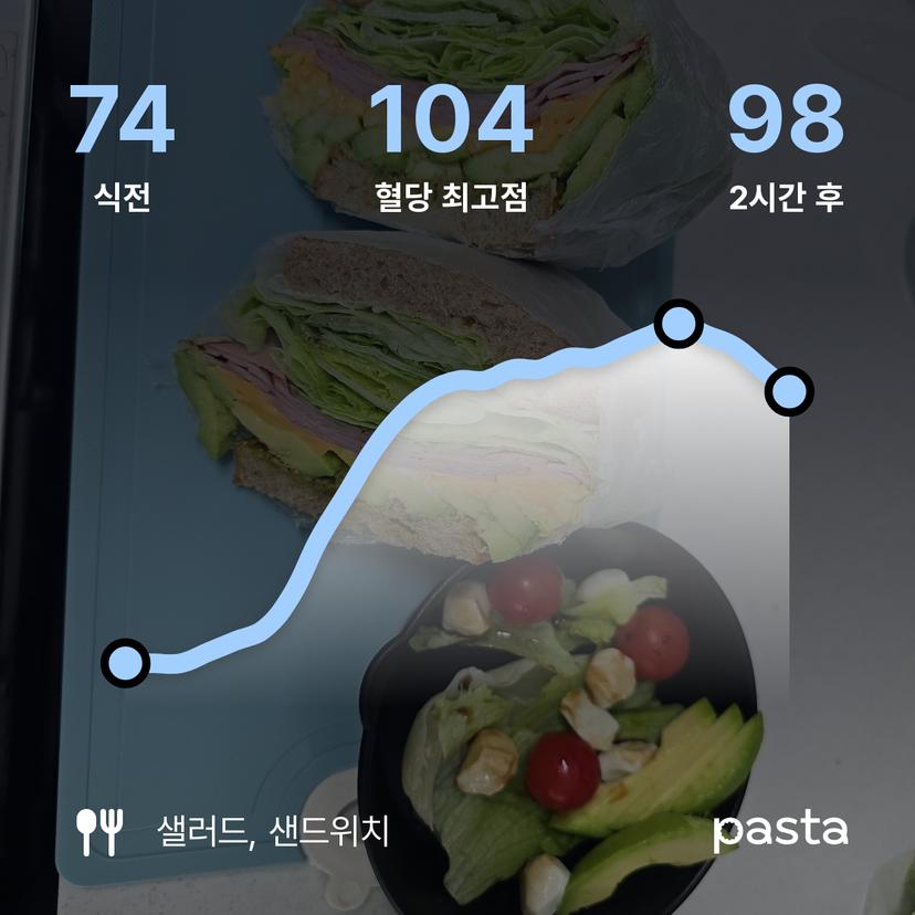 feed image