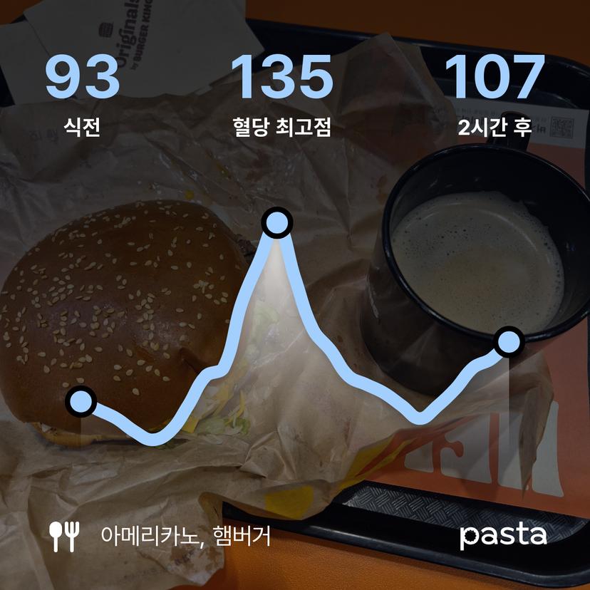feed image