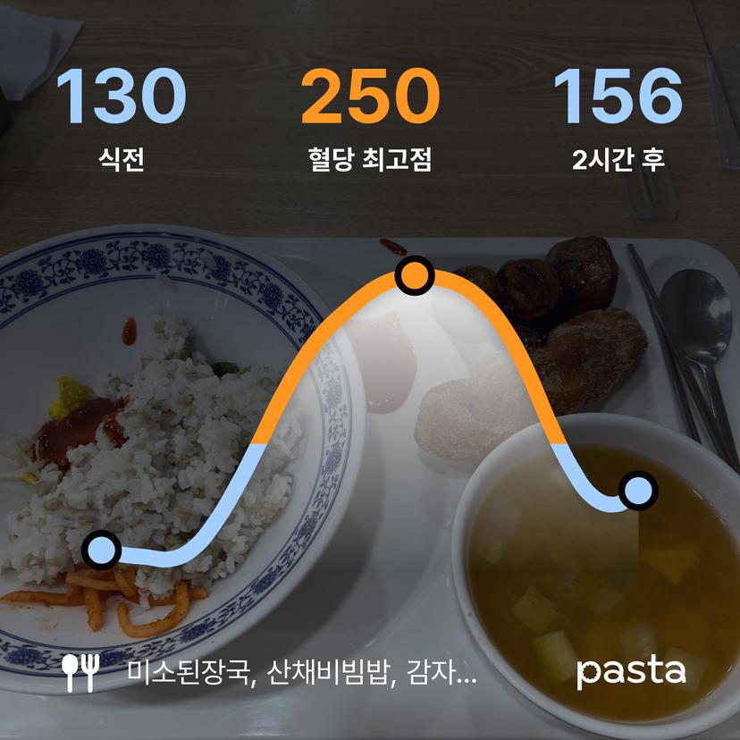 feed image