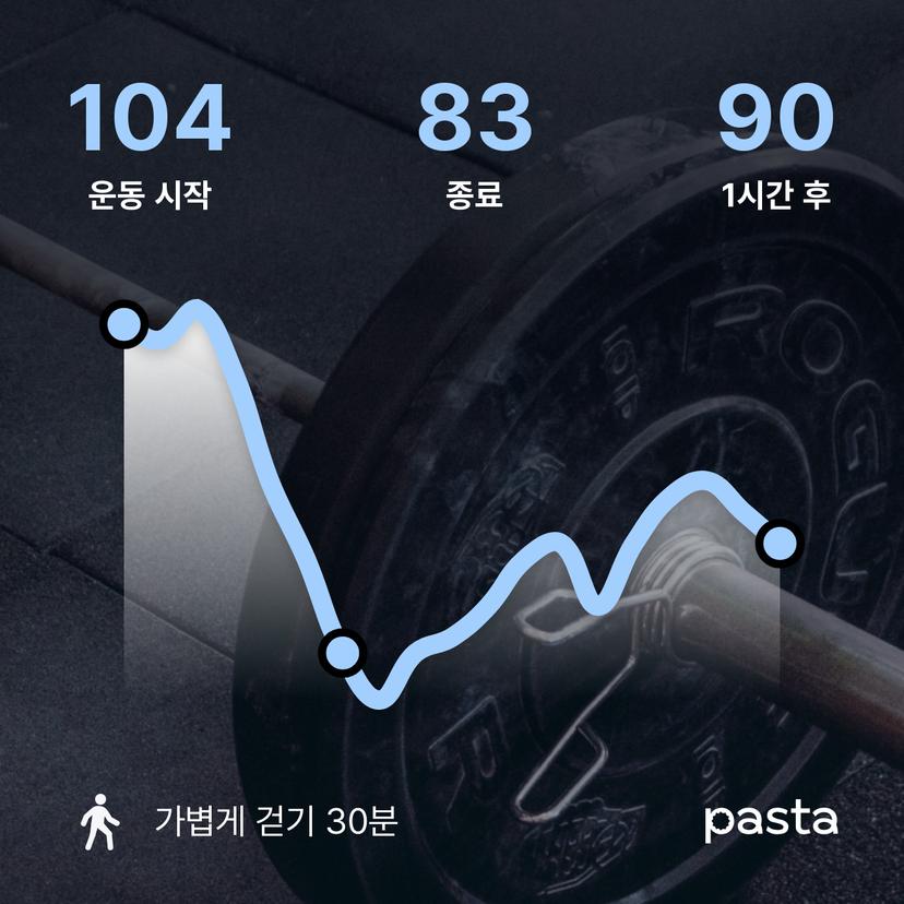 feed image