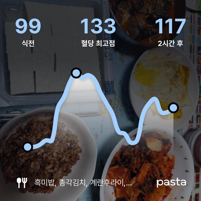 feed image