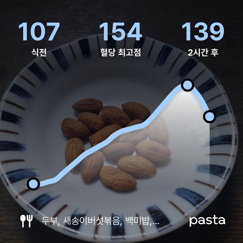 feed image