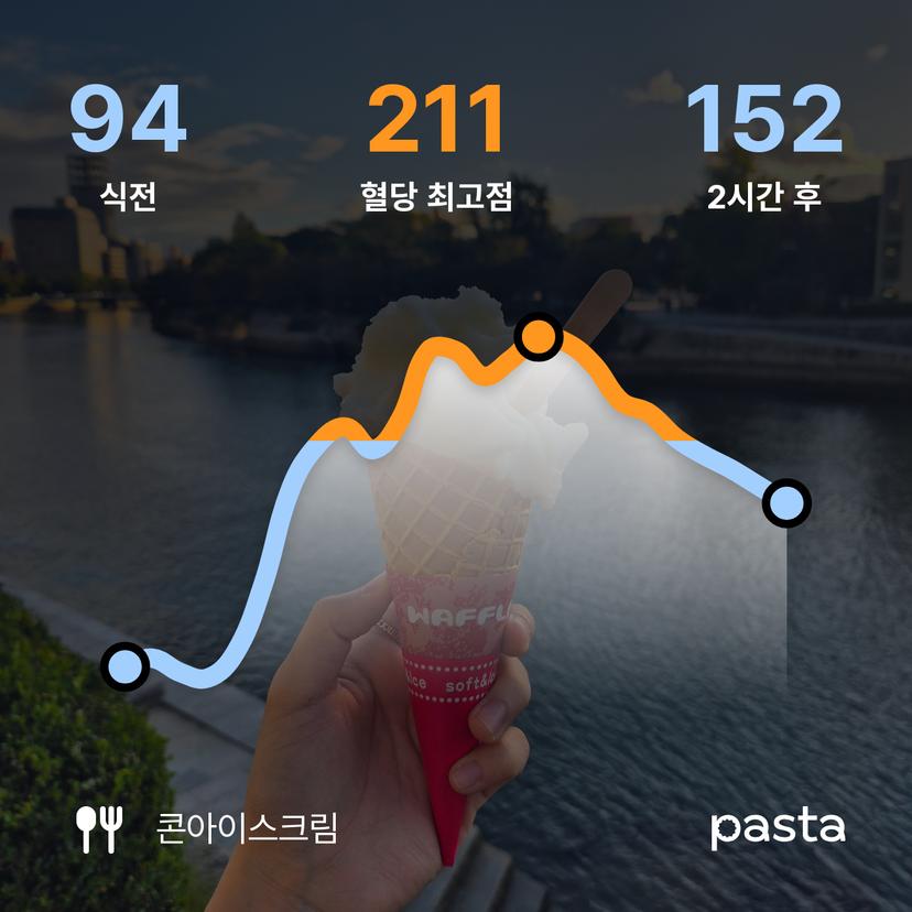 feed image