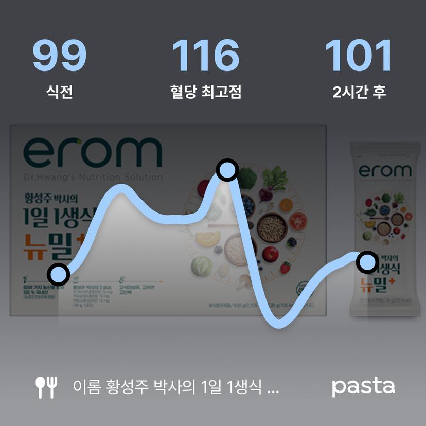 feed image