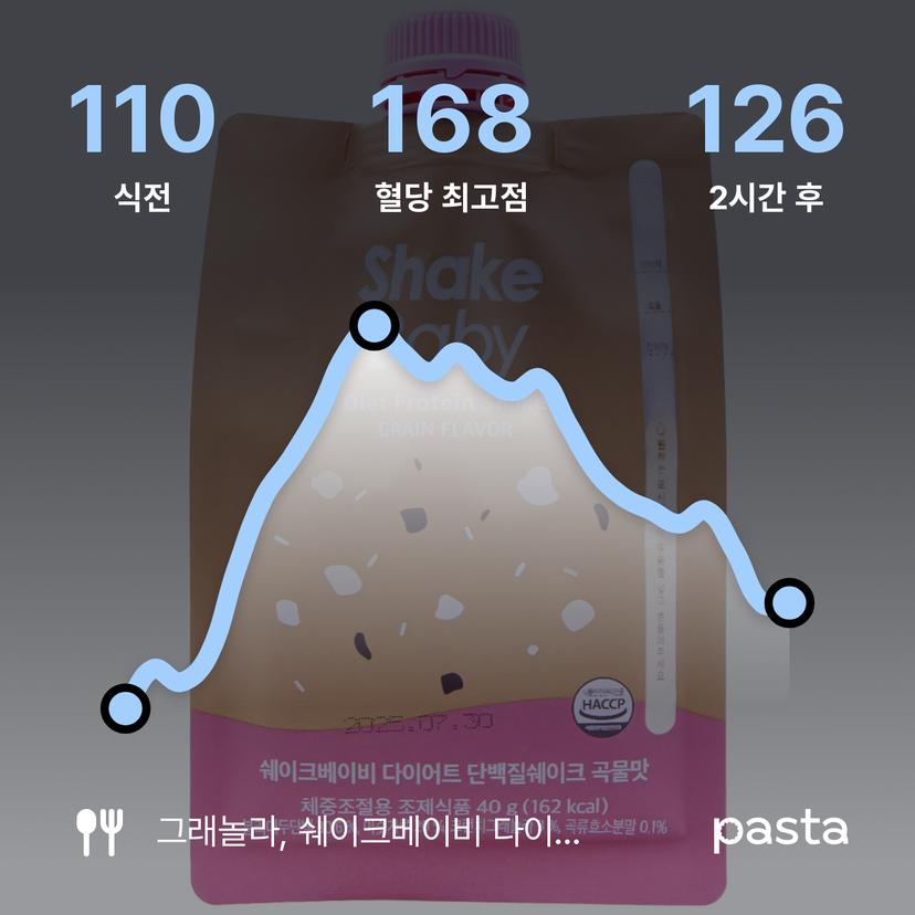 feed image
