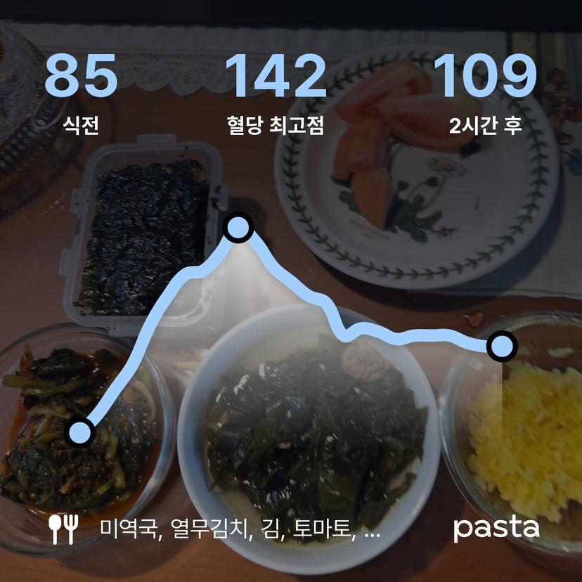 feed image