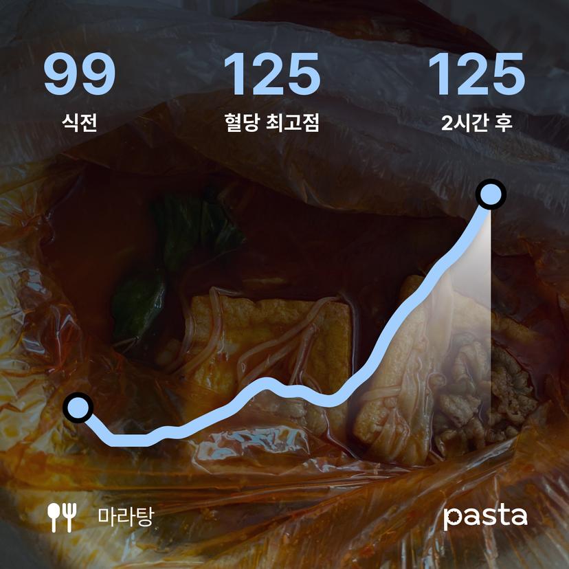 feed image