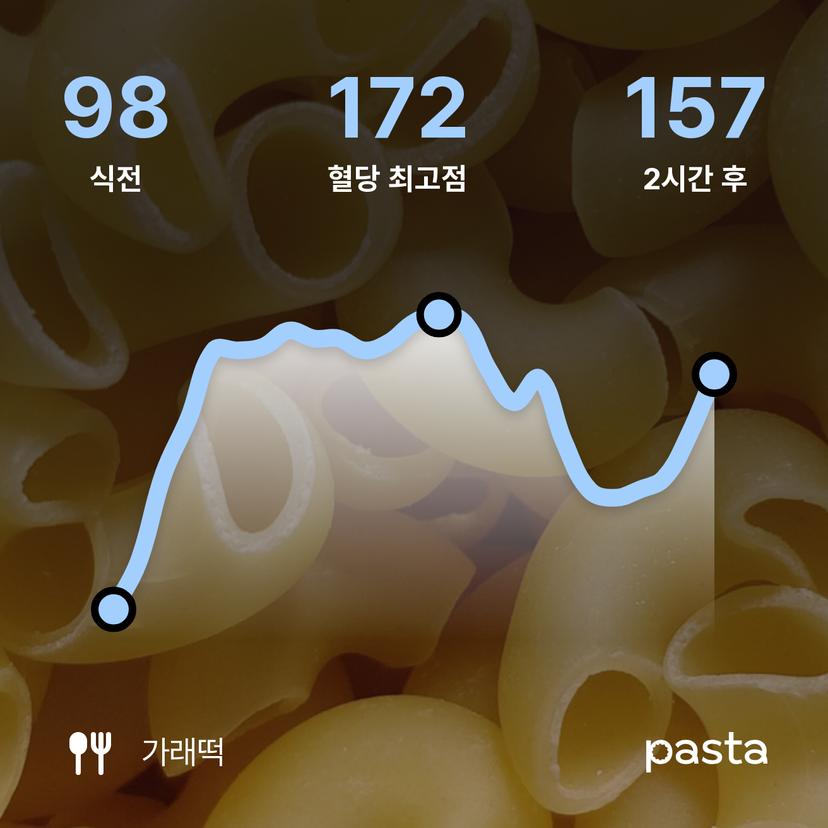 feed image