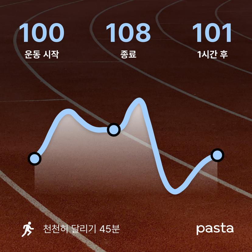 feed image