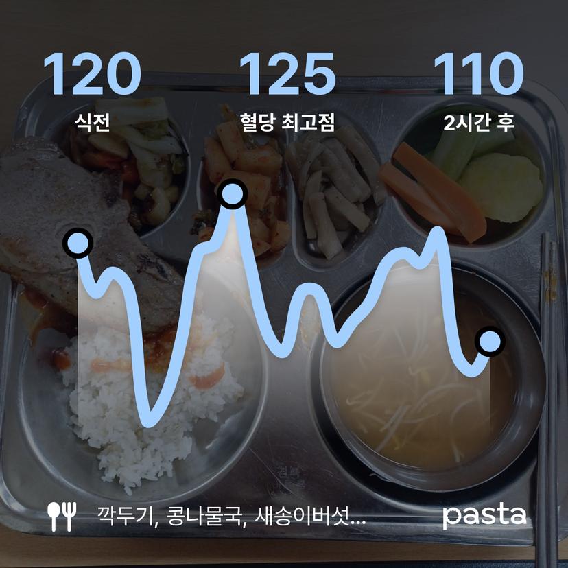 feed image