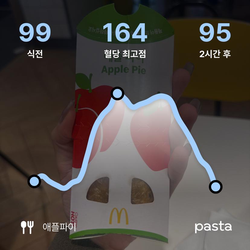 feed image