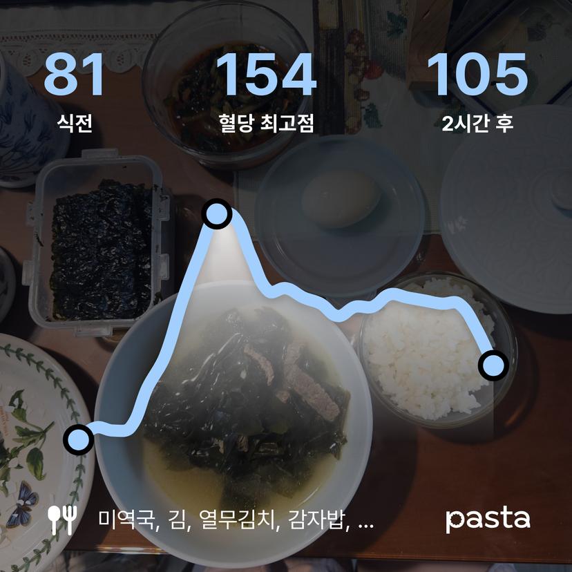 feed image