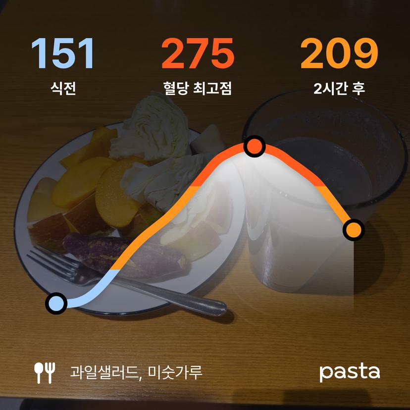 feed image
