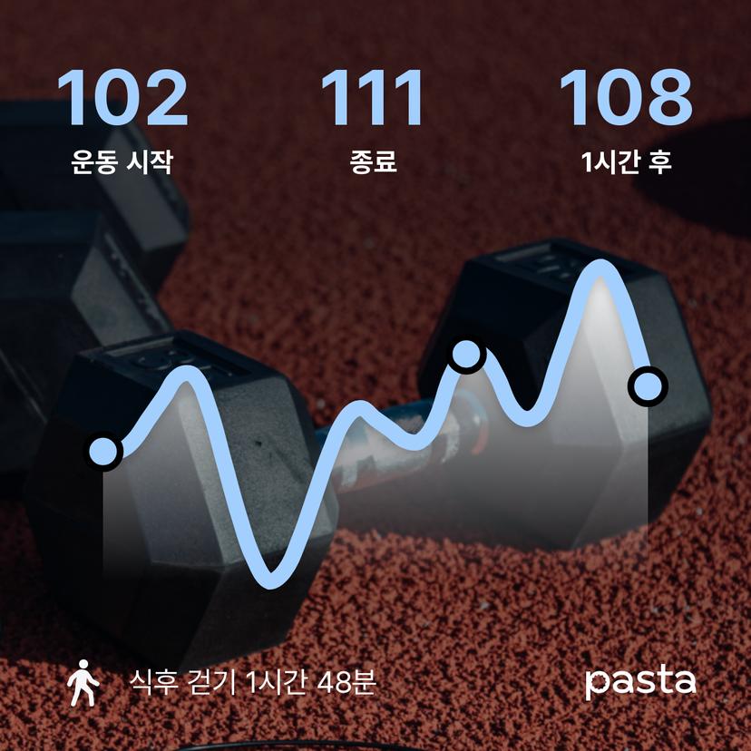 feed image