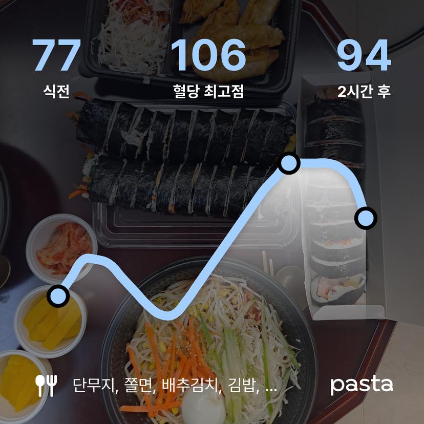 feed image
