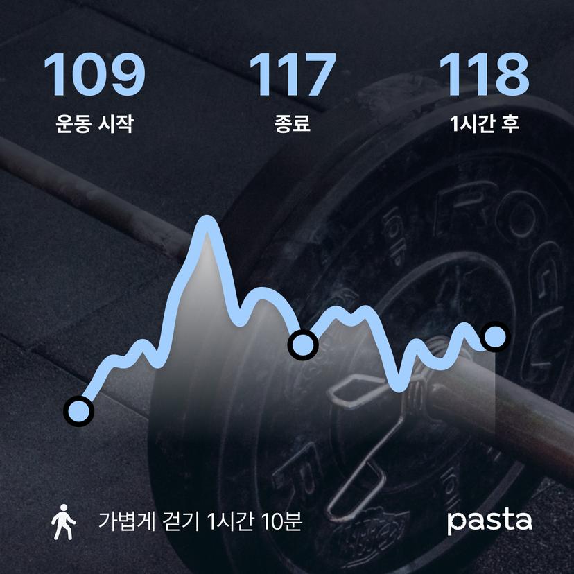 feed image
