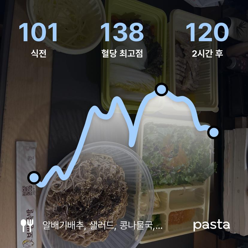 feed image