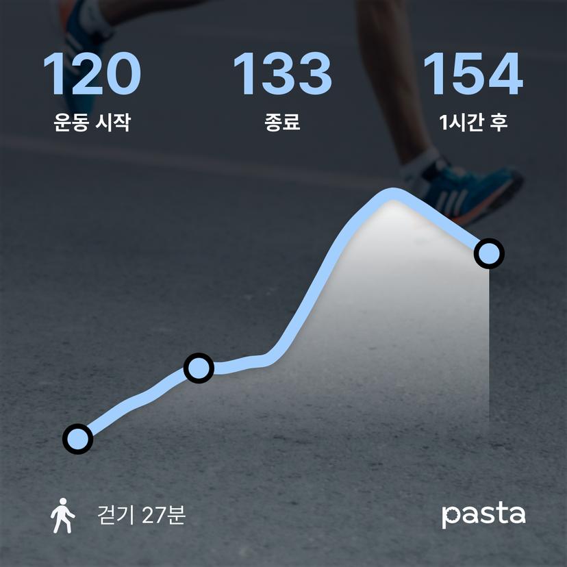 feed image