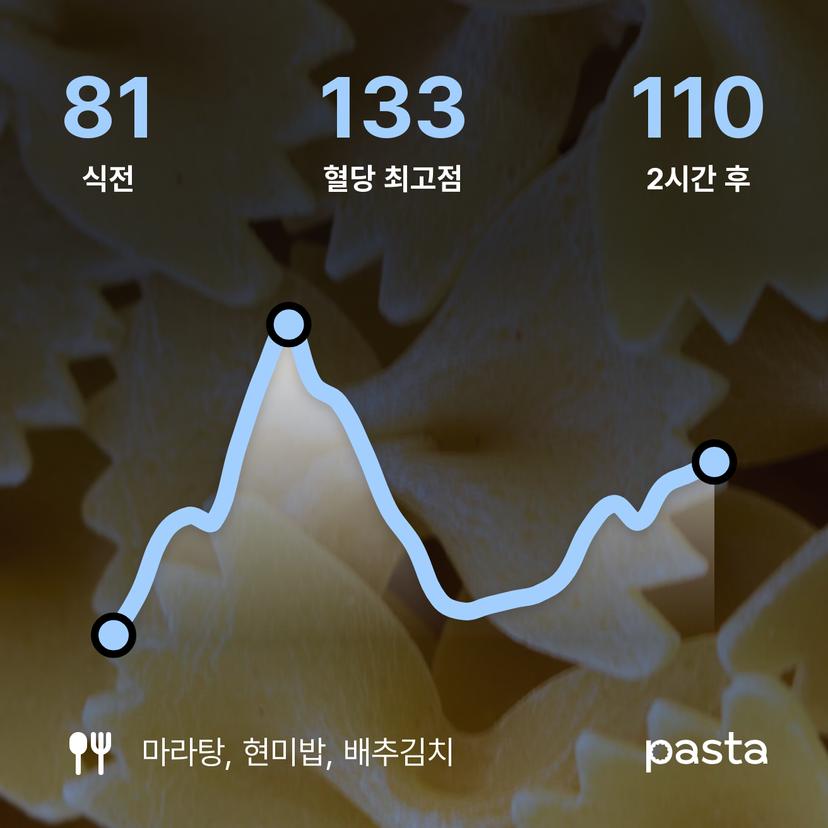 feed image