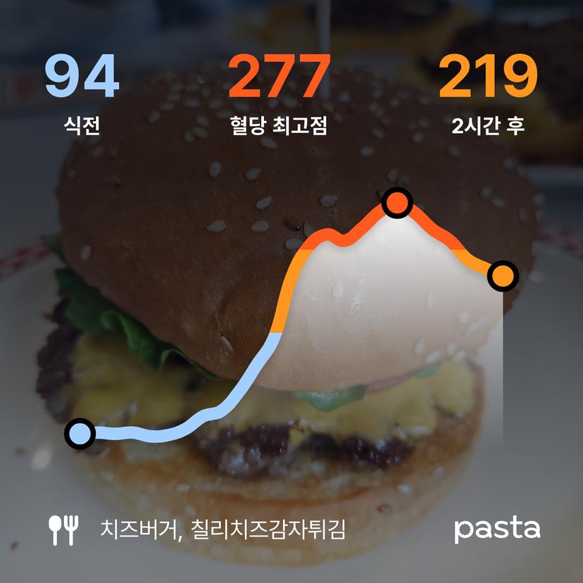 feed image