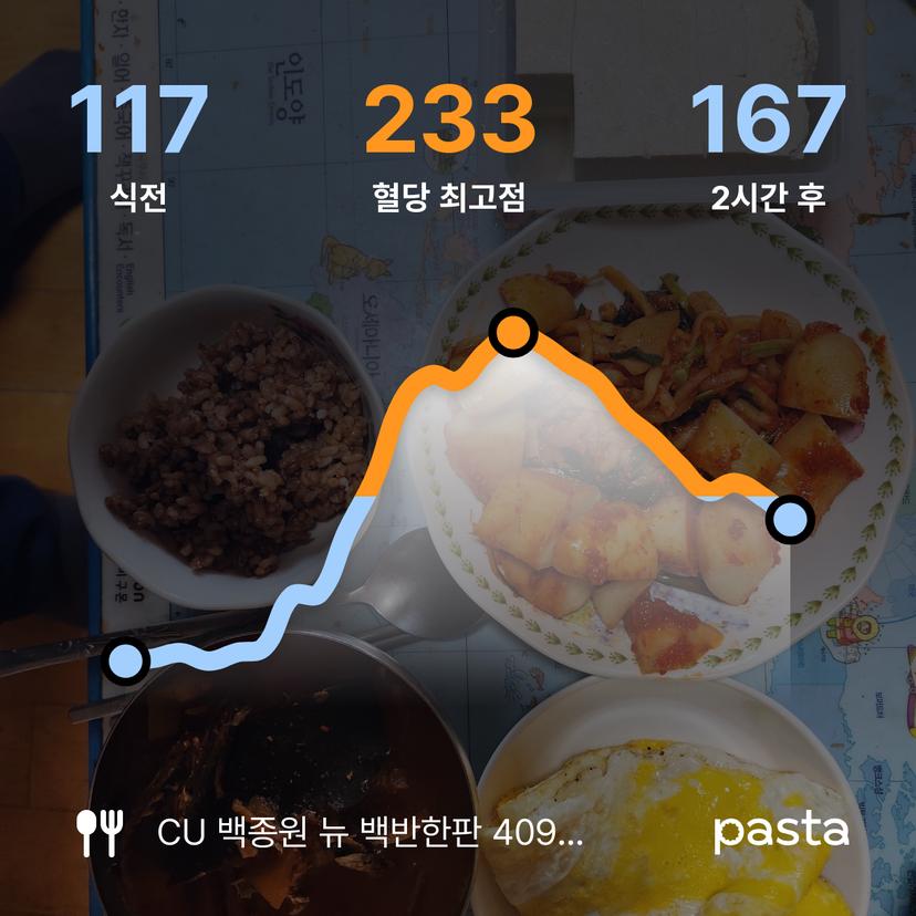 feed image