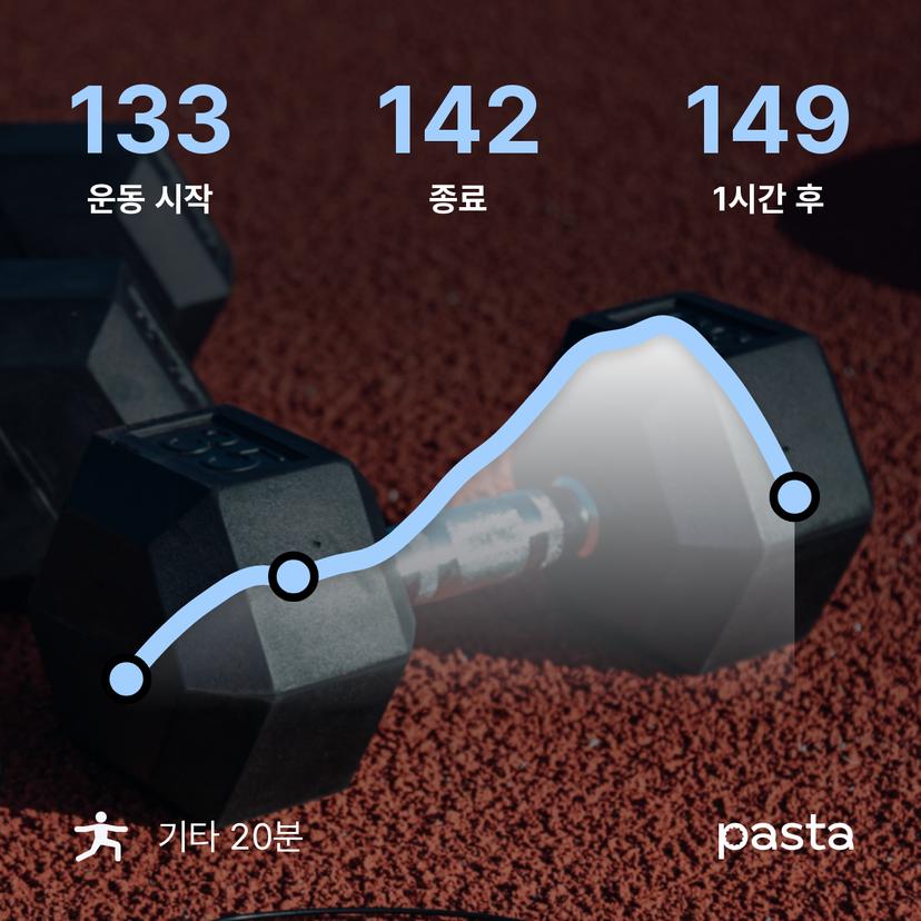 feed image