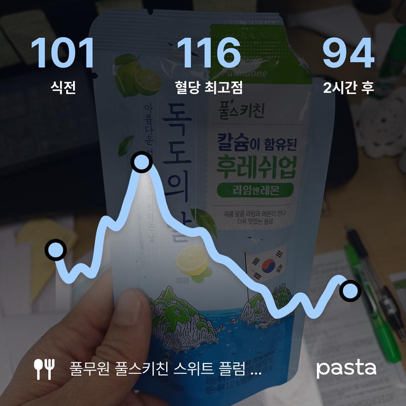 feed image