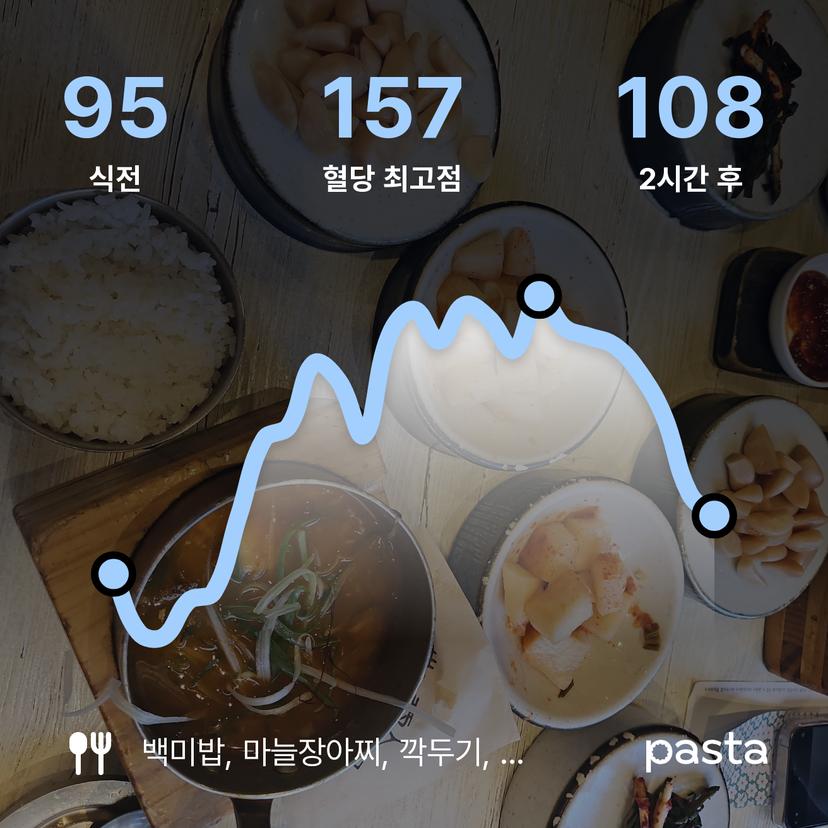 feed image