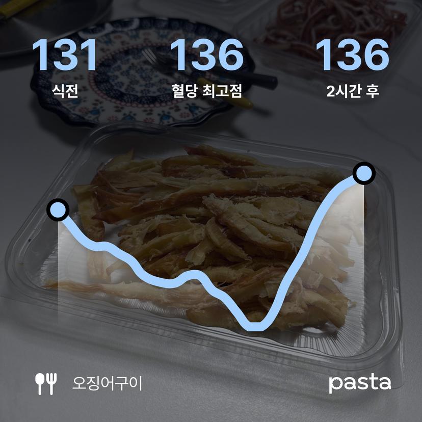 feed image