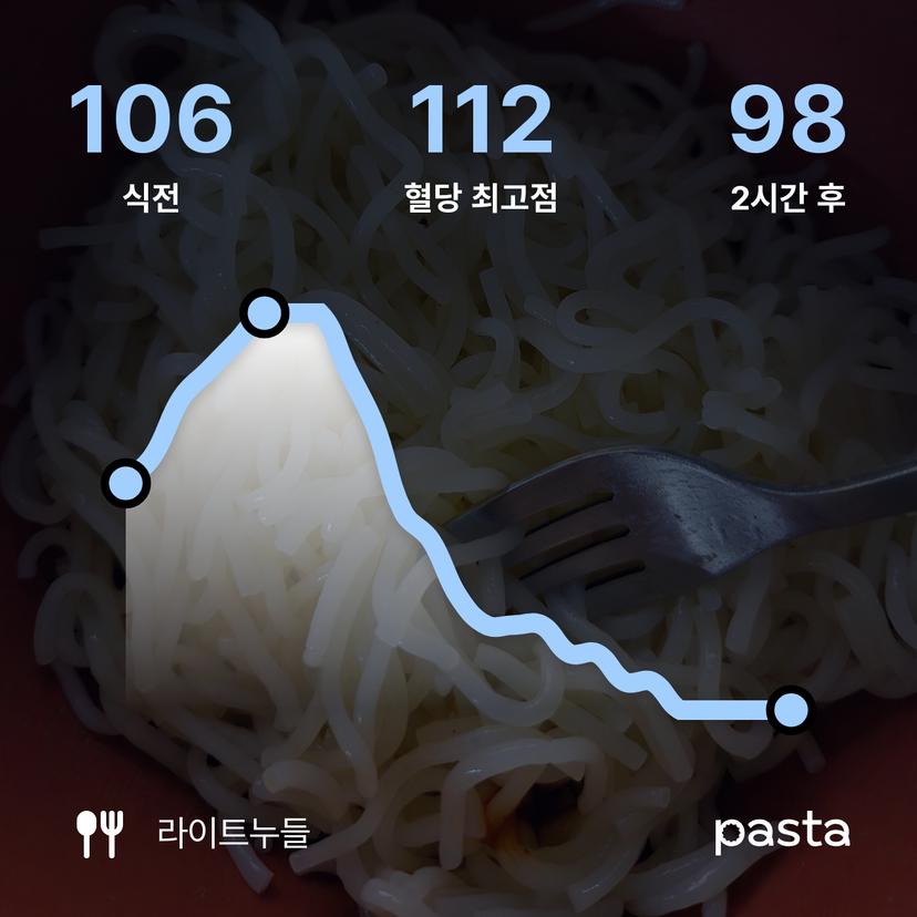 feed image