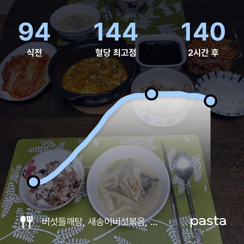 feed image