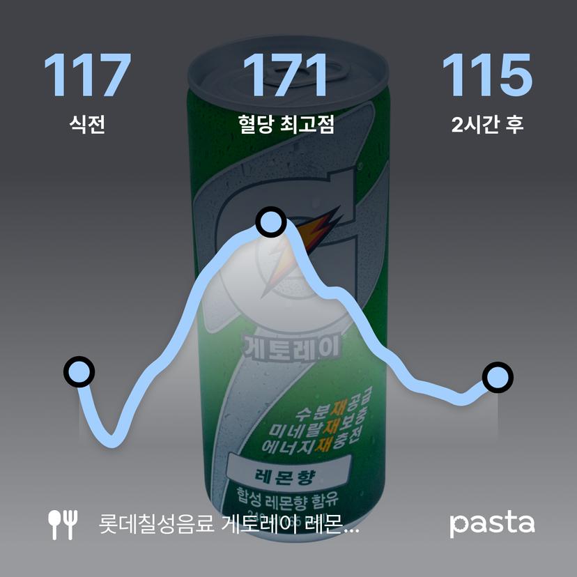 feed image