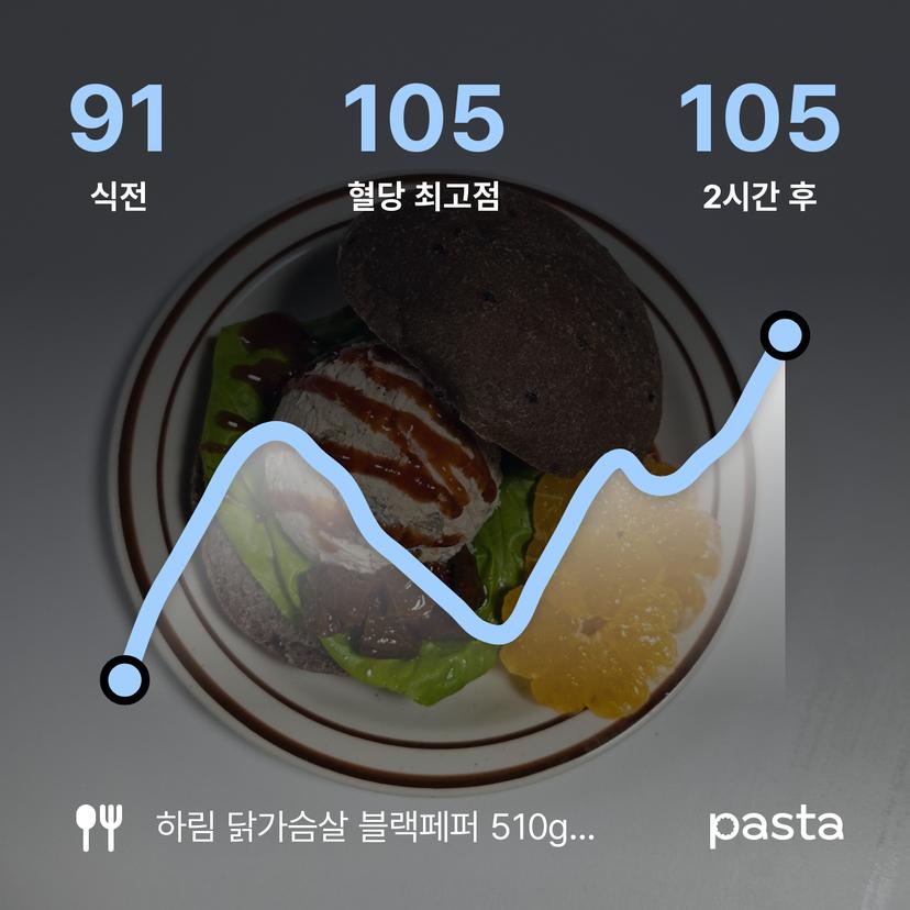 feed image
