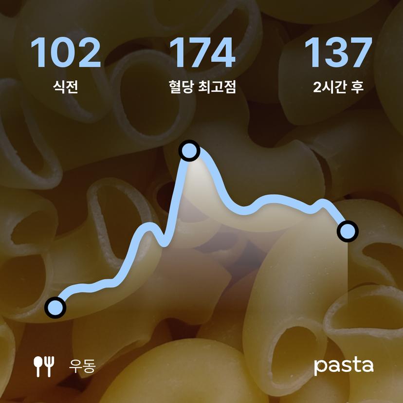feed image