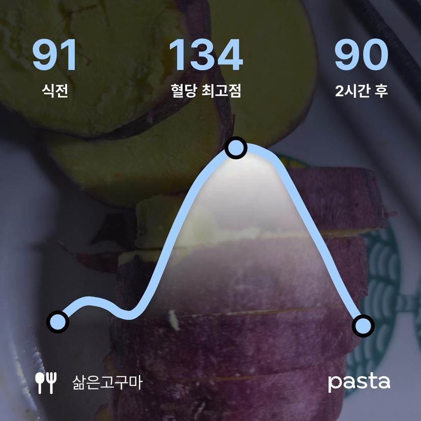 feed image