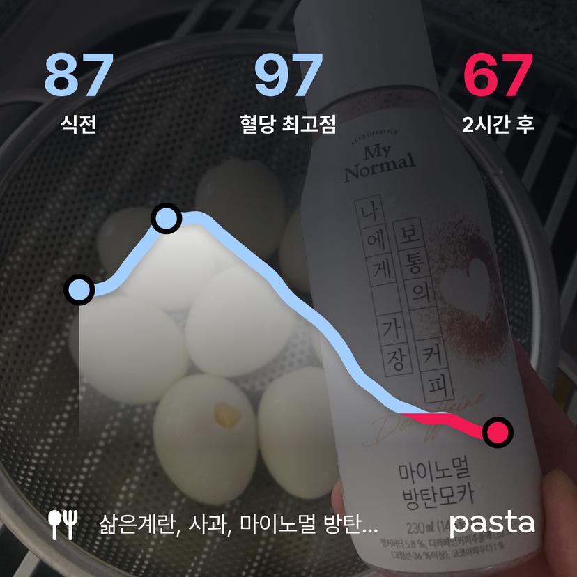 feed image