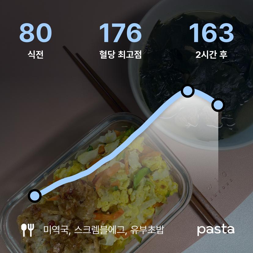 feed image