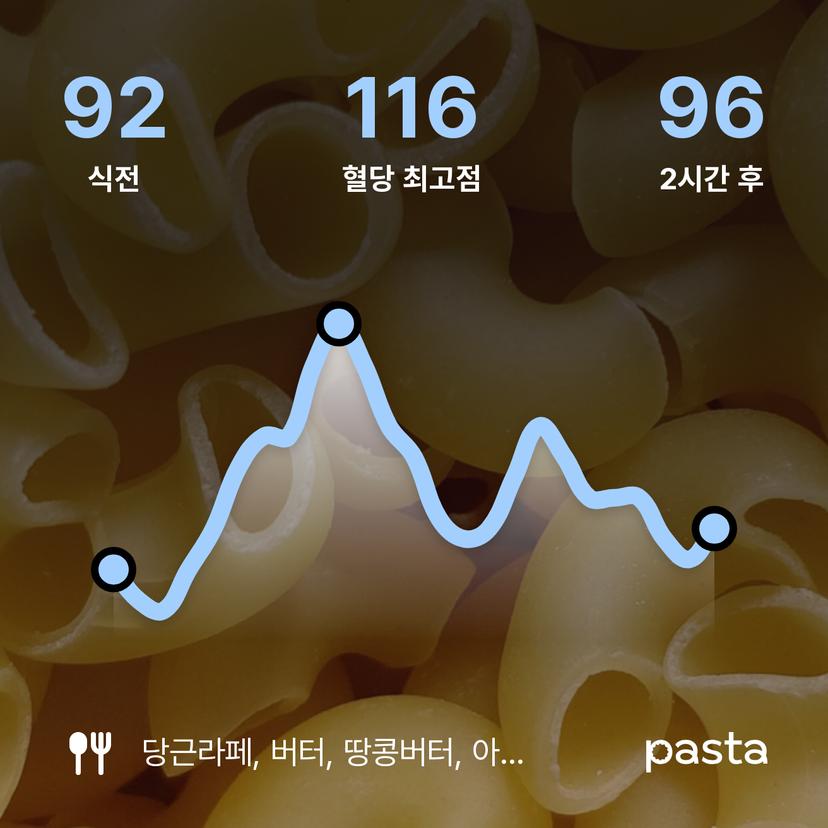 feed image