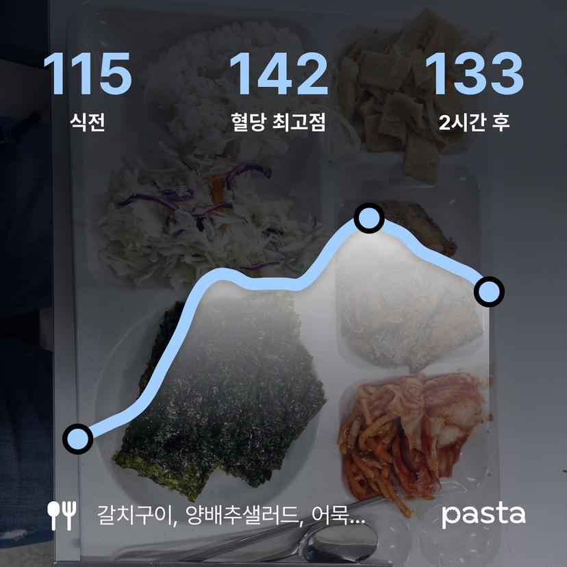 feed image