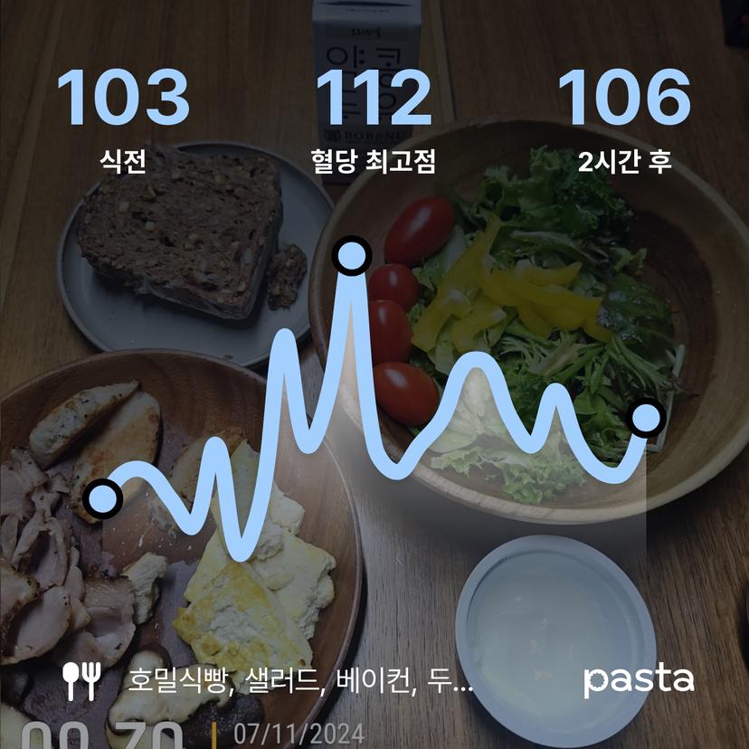 feed image