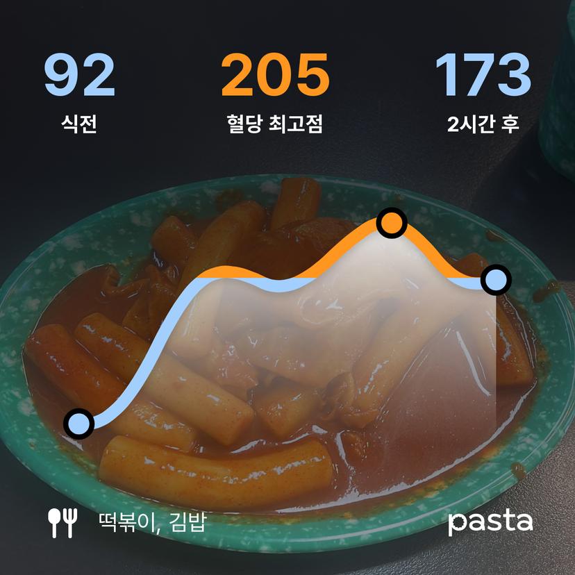 feed image