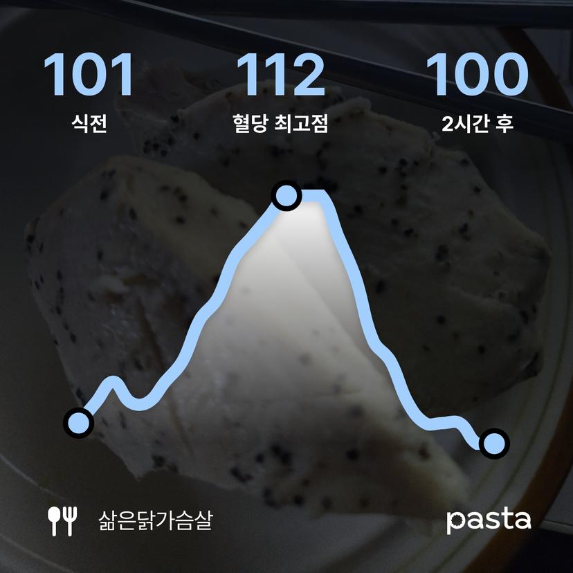 feed image