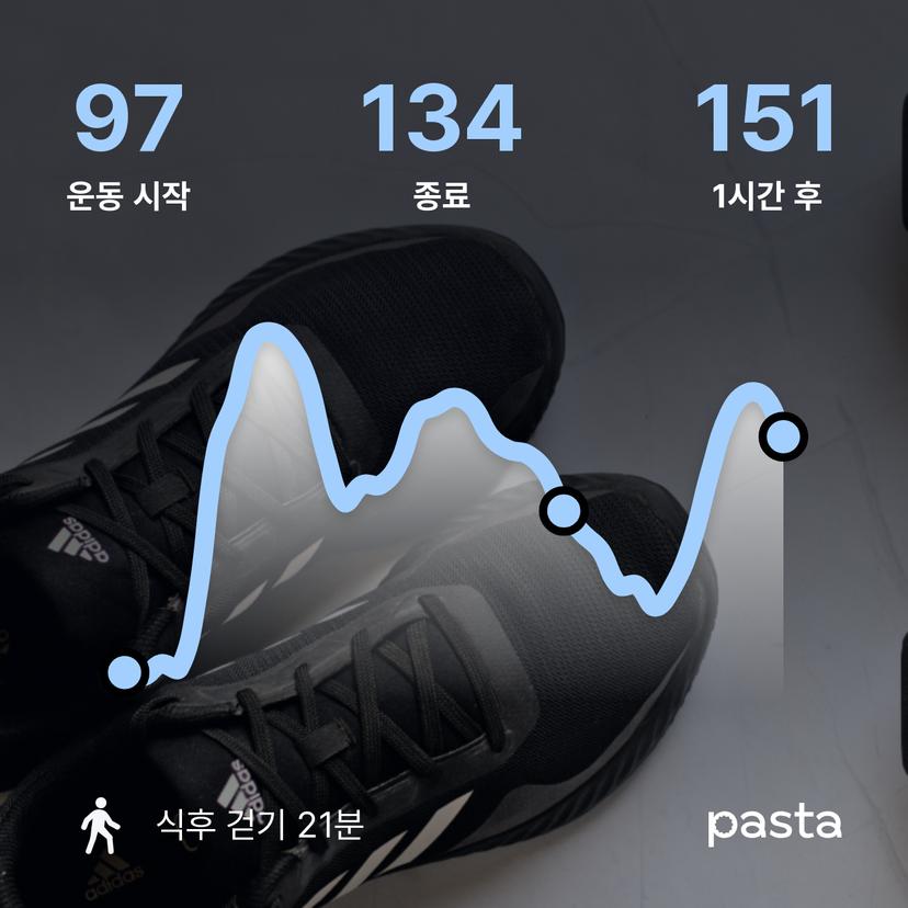 feed image