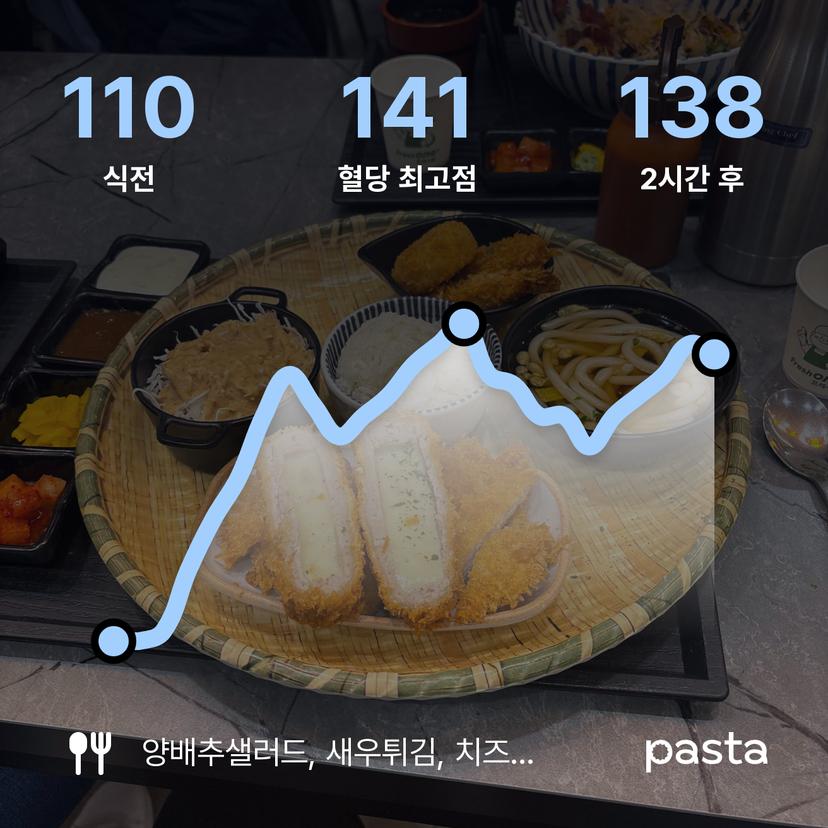feed image