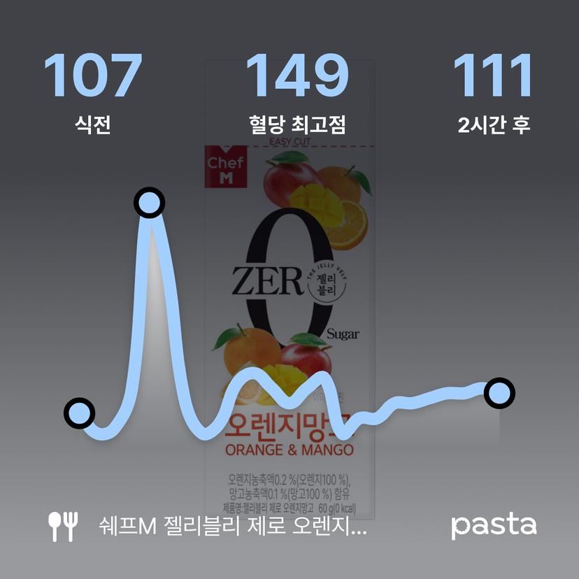 feed image