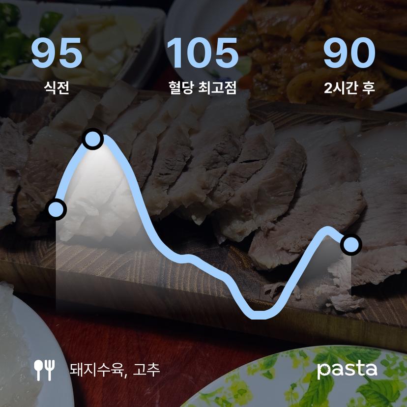 feed image